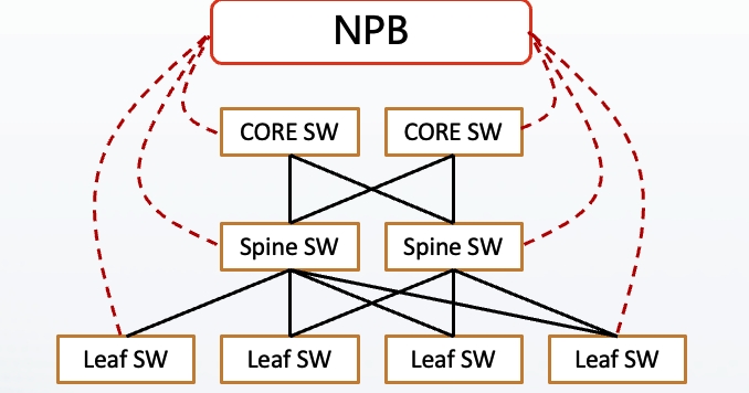 NPL在網(wǎng)絡(luò)安全中的應(yīng)用