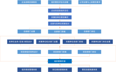 慧樸咨詢 工程建筑企業管理咨詢與數字化轉型的卓越伙伴