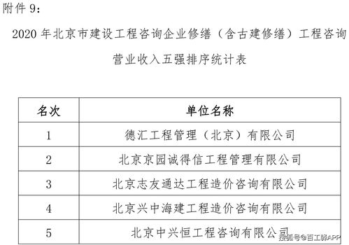 2020年北京工程咨詢企業(yè)造價(jià)咨詢與招標(biāo)代理收入排行榜發(fā)布