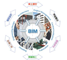 零基礎入門BIM工程管理咨詢 從新手到行家的系統學習指南